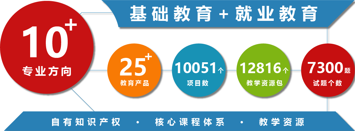 昆明信息工程技术学校-基础教育+职业教育