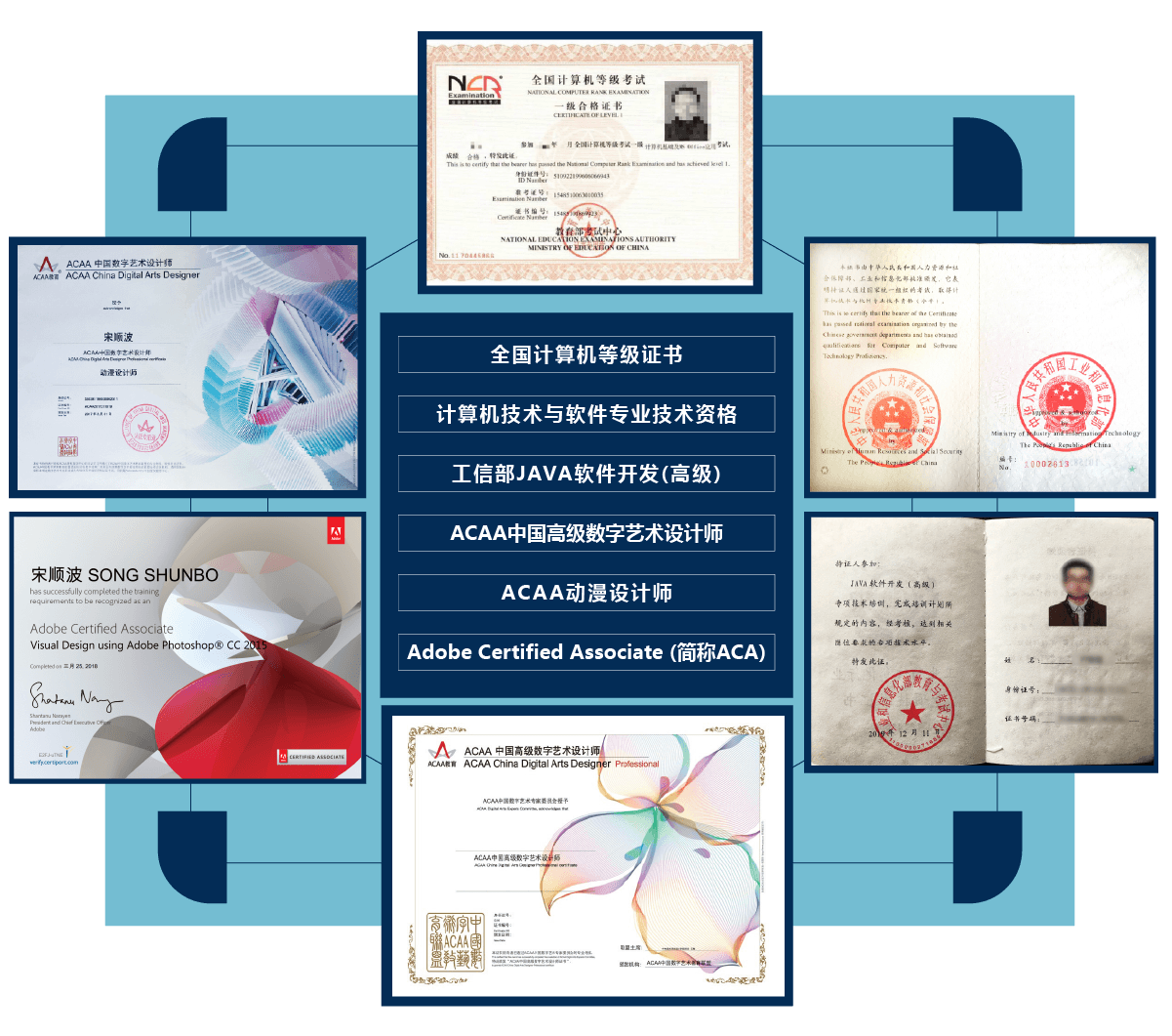 昆明信息工程技术学校相关证书2