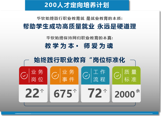 昆明信息工程技术学校-200人才定向培养计划